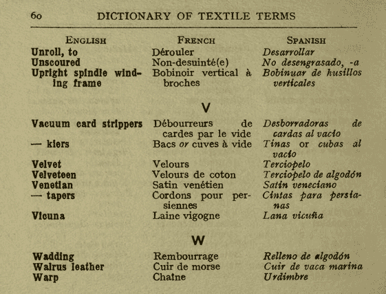 Technical Textile Terms by TF. Palmer - Warp Technical Textile Terms by TF. Palmer - Warp