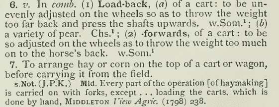 English Dialect Dictionary - Load English Dialect Dictionary - Load