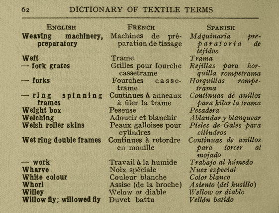 Technical Textile Terms by TF. Palmer - Weft